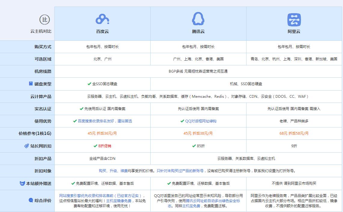 和布克赛尔云主机代理对比.jpg